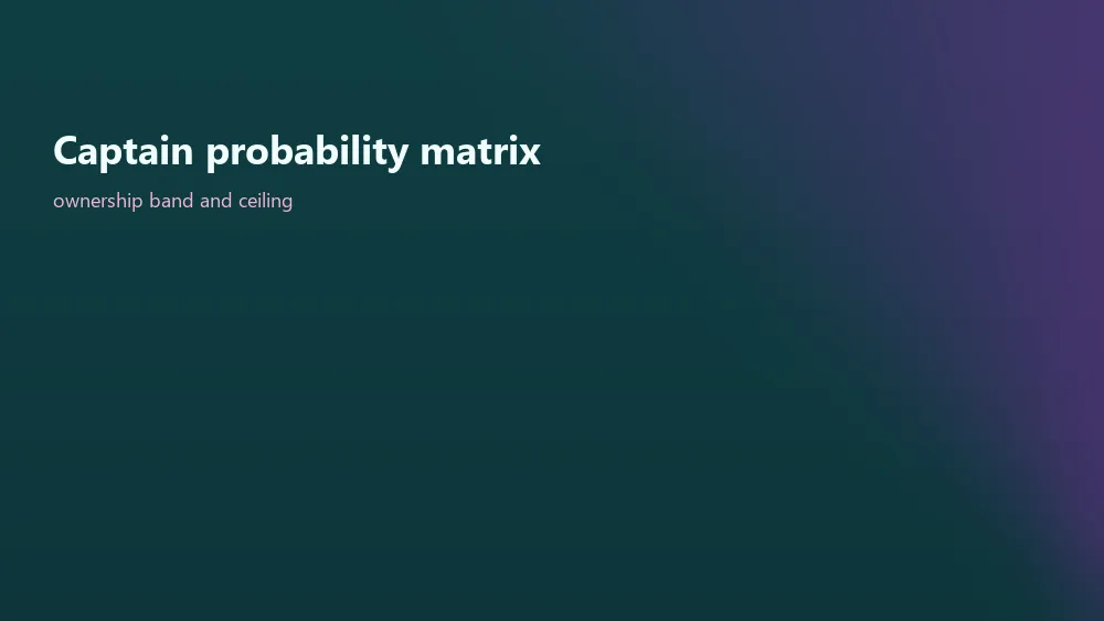 Captain probability matrix ownership band and ceiling Captain probability matrix ownership band and ceiling